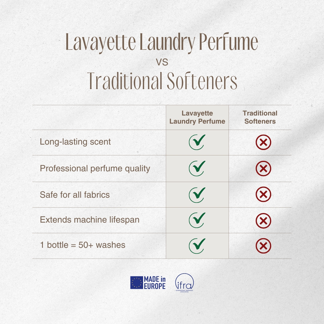 Lavayette Laundry Perfume Sample Pack
