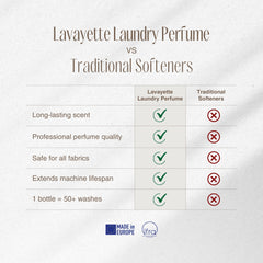 Lavayette Laundry Perfume Sample Pack